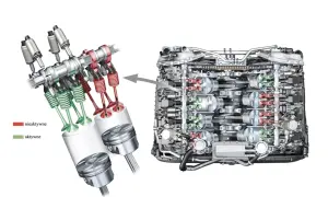 Przekrój silnika V8 z zaznaczonymi aktywnymi (zielone) i nieaktywnymi (czerwone) zaworami. Mechanizm pozwala na wyłączanie części cylindrów dla oszczędności paliwa.