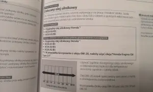 Wykres temperatury otoczenia dla oleju silnikowego 0W-20.