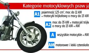 Jakie prawo jazdy na motocykl? Kategorie, wymagania i praktyczne porady