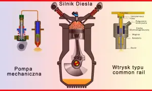 Silnik wysokoprężny to diesel czy benzyna? Poznaj kluczowe różnice