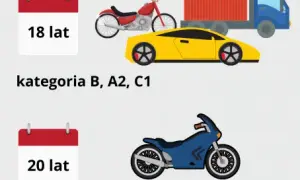 Kiedy można robić prawo jazdy B? Sprawdź ważne informacje i terminy