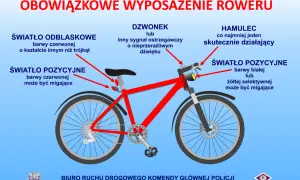 Obowiązkowe wyposażenie roweru: światła (przód białe/żółte, tył czerwone), odblask czerwony, hamulec i dzwonek. Bezpieczna jazda to podstawa!