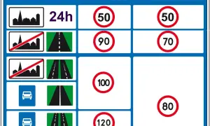 Za jaką prędkość zabierają prawo jazdy? Sprawdź, kiedy grozi utrata dokumentu