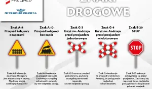 Znaki drogowe: krzyż św. Andrzeja (jednotorowy i wielotorowy) przed przejazdem kolejowym, przejazd zaporami i bez, znak STOP. Bezpieczny przejazd to podstawa!
