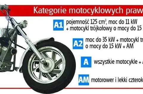 Czy na motorower trzeba mieć prawo jazdy? Sprawdź wymagania i konsekwencje