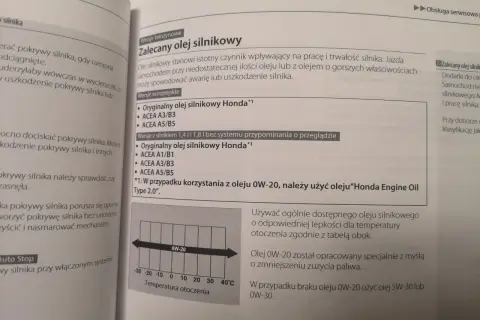 Wykres temperatury otoczenia dla oleju silnikowego 0W-20.