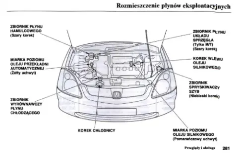 Jak sprawdzić poziom płynu chłodniczego w Honda Civic UFO bez ryzyka awarii