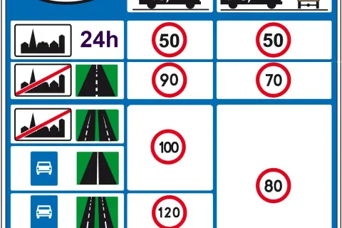 Za jaką prędkość zabierają prawo jazdy? Sprawdź, kiedy grozi utrata dokumentu