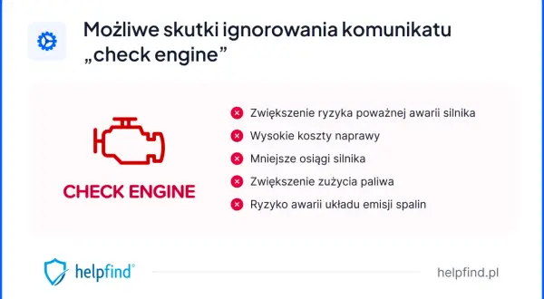 Ikona kontrolki silnika "check engine" i lista możliwych konsekwencji jej ignorowania: awaria, wysokie koszty, mniejsze osiągi, większe zużycie paliwa.