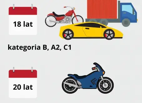 Kiedy można robić prawo jazdy B? Sprawdź ważne informacje i terminy