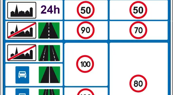 Za jaką prędkość zabierają prawo jazdy? Sprawdź, kiedy grozi utrata dokumentu