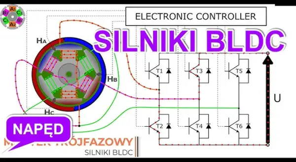 Jak uruchomić silnik bezszczotkowy – uniknij typowych błędów i problemów