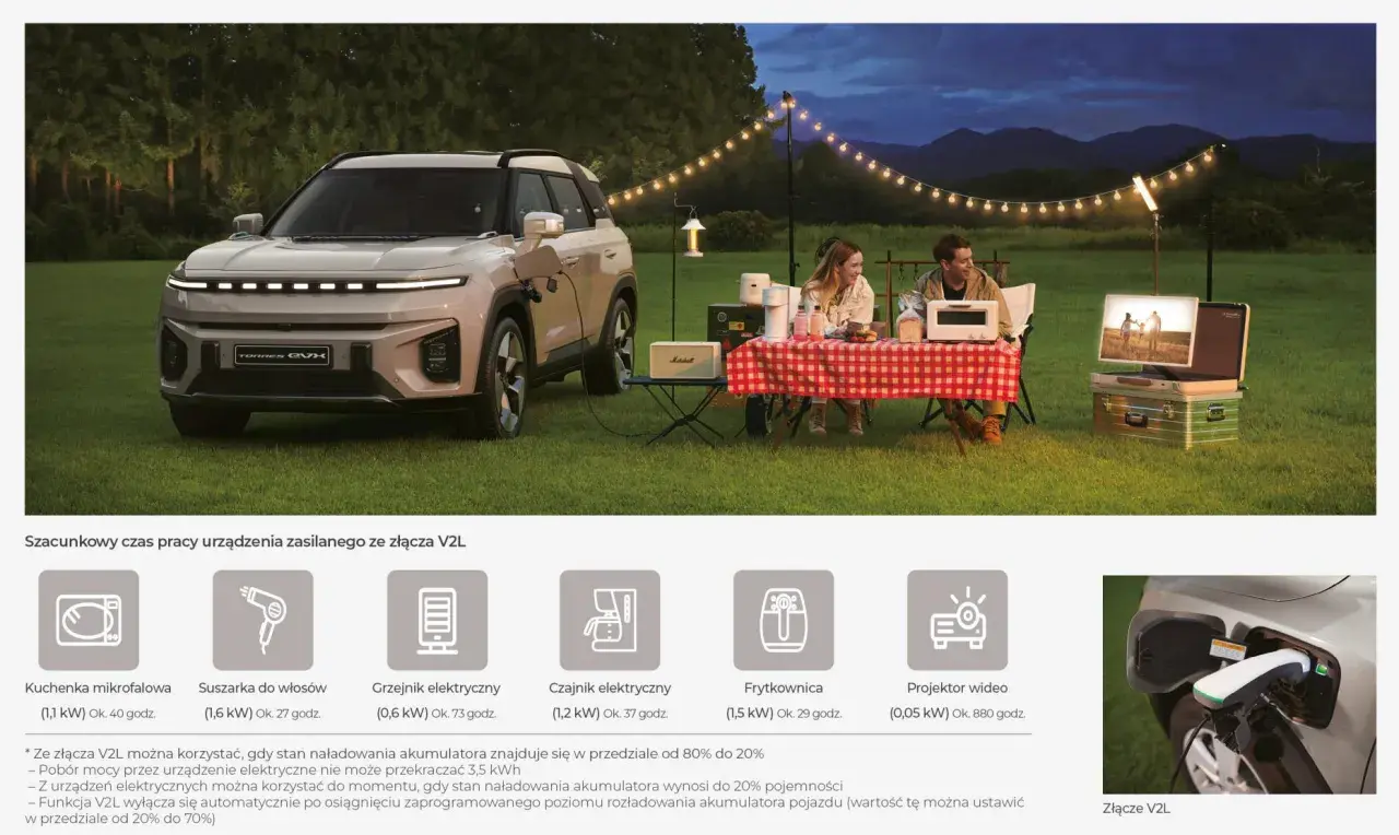 SsangYong Torres EVX zasila piknik: para cieszy się wieczorem przy grillu, a samochód zasila projektor i inne urządzenia.