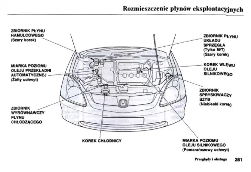 Jak sprawdzić poziom płynu chłodniczego w Honda Civic UFO bez ryzyka awarii