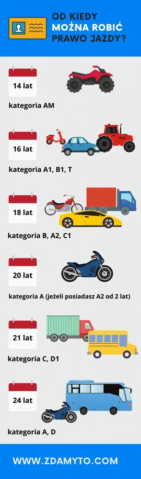 Kiedy można zacząć robić prawo jazdy? Wymagania wiekowe i kategorie