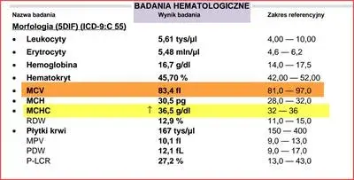 Jakie badania krwi są konieczne po utracie prawa jazdy za alkohol i jak je wykonać?