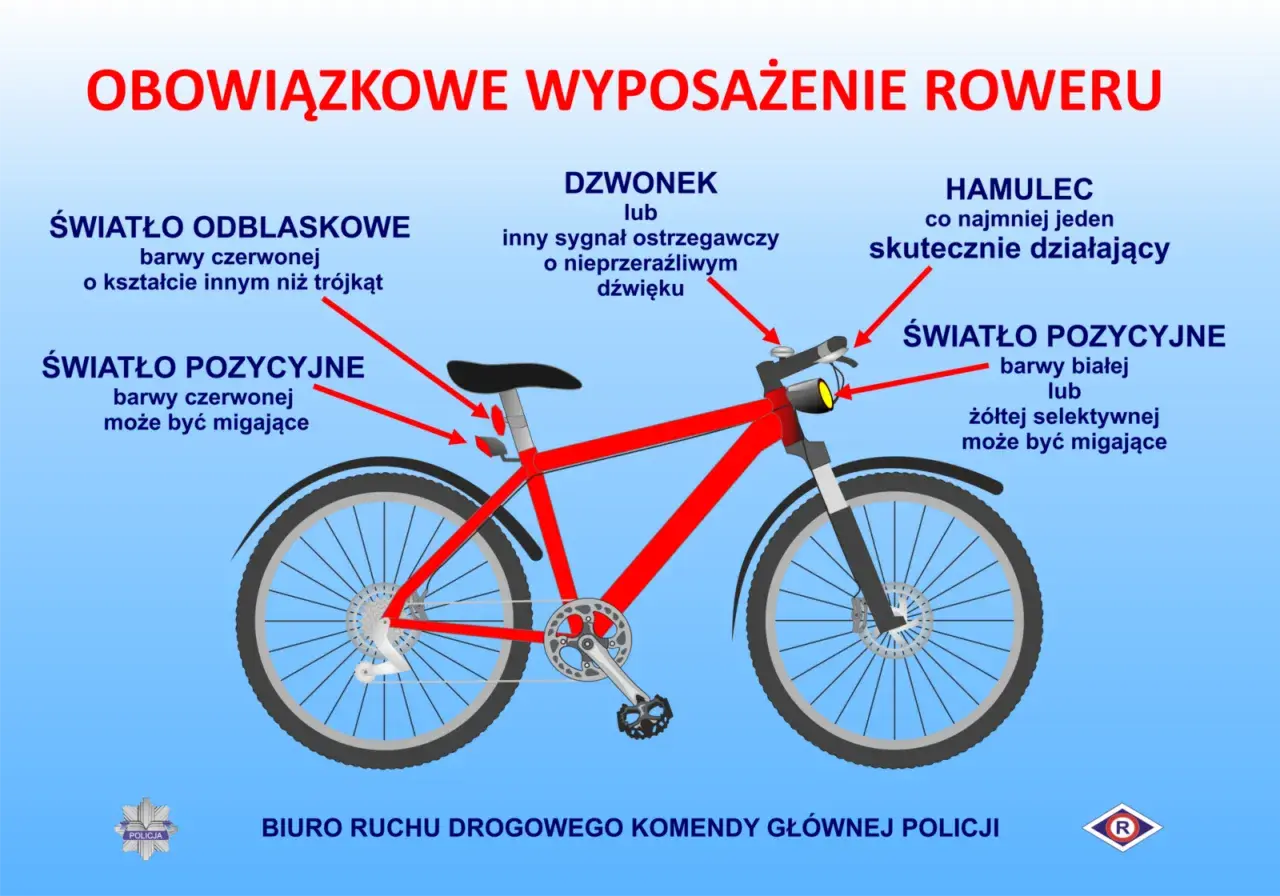 Obowiązkowe wyposażenie roweru: światła (przód białe/żółte, tył czerwone), odblask czerwony, hamulec i dzwonek. Bezpieczna jazda to podstawa!