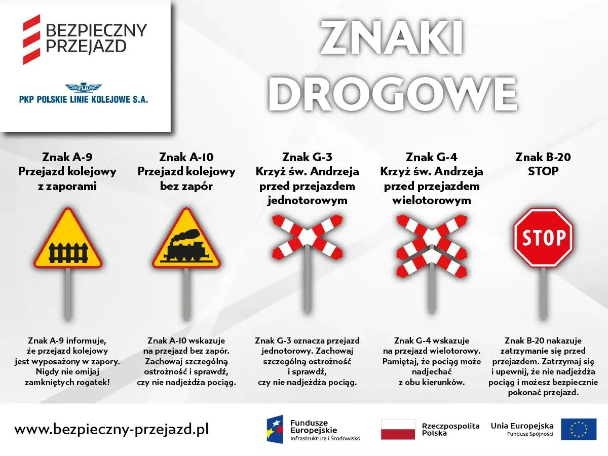 Znaki drogowe: krzyż św. Andrzeja (jednotorowy i wielotorowy) przed przejazdem kolejowym, przejazd zaporami i bez, znak STOP. Bezpieczny przejazd to podstawa!