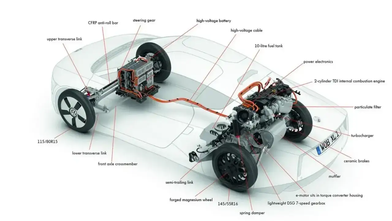Schemat napędu VW XL1: silnik TDI, bateria, skrzynia biegów DSG, elementy zawieszenia.