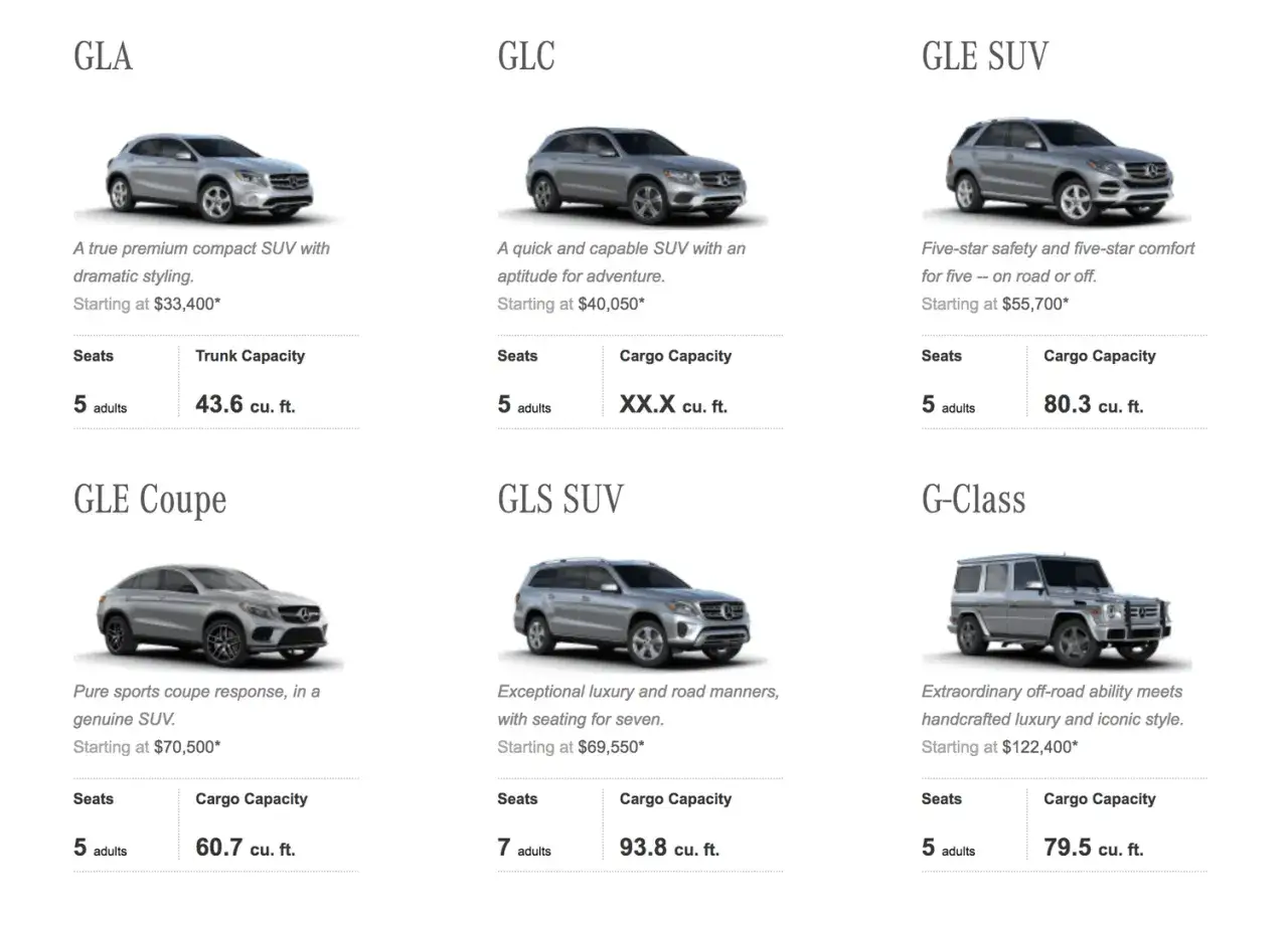 Sześć modeli mercedes jeep: GLA, GLC, GLE SUV, GLE Coupe, GLS SUV i G-Class, z danymi o siedzeniach i przestrzeni bagażowej.