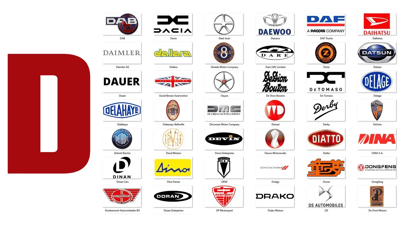 Marka samochodu na D: DAB, Dacia, Daewoo, DAF, Daihatsu, Daimler, Dallara, Datsun, Dauer, De Dion-Bouton, Delage, DeLorean, Denzel, Derby, DeSoto, Detroit Electric, Devin, Diatto, Dina, DKW, Dodge, Dome, Dongfeng, Donkervoort, Doran, Drako, DS.