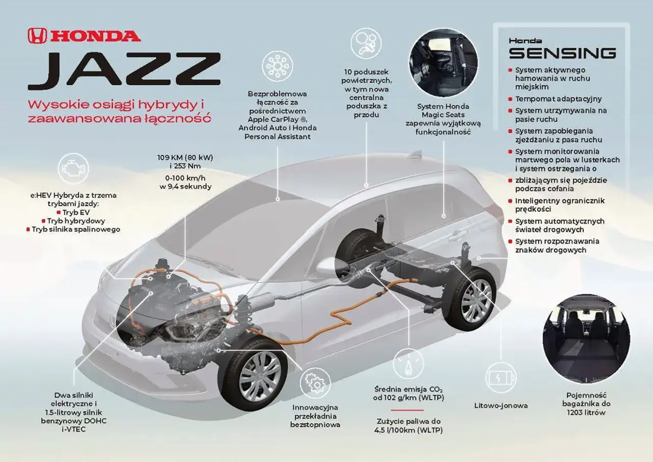 Honda Jazz e:HEV - hybryda z dwoma silnikami elektrycznymi i 1.5-litrowym silnikiem benzynowym. Niskie spalanie i osiągi.