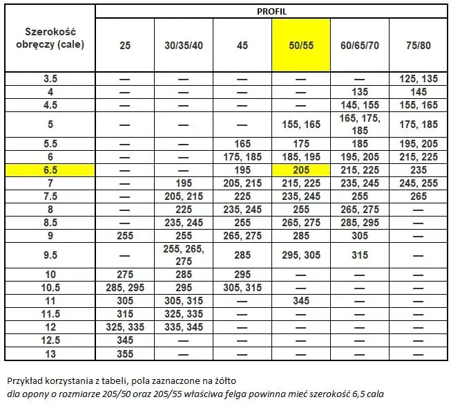 Zdjęcie Felga 18 cali ile to cm - poznaj dokładny przelicznik centymetrów