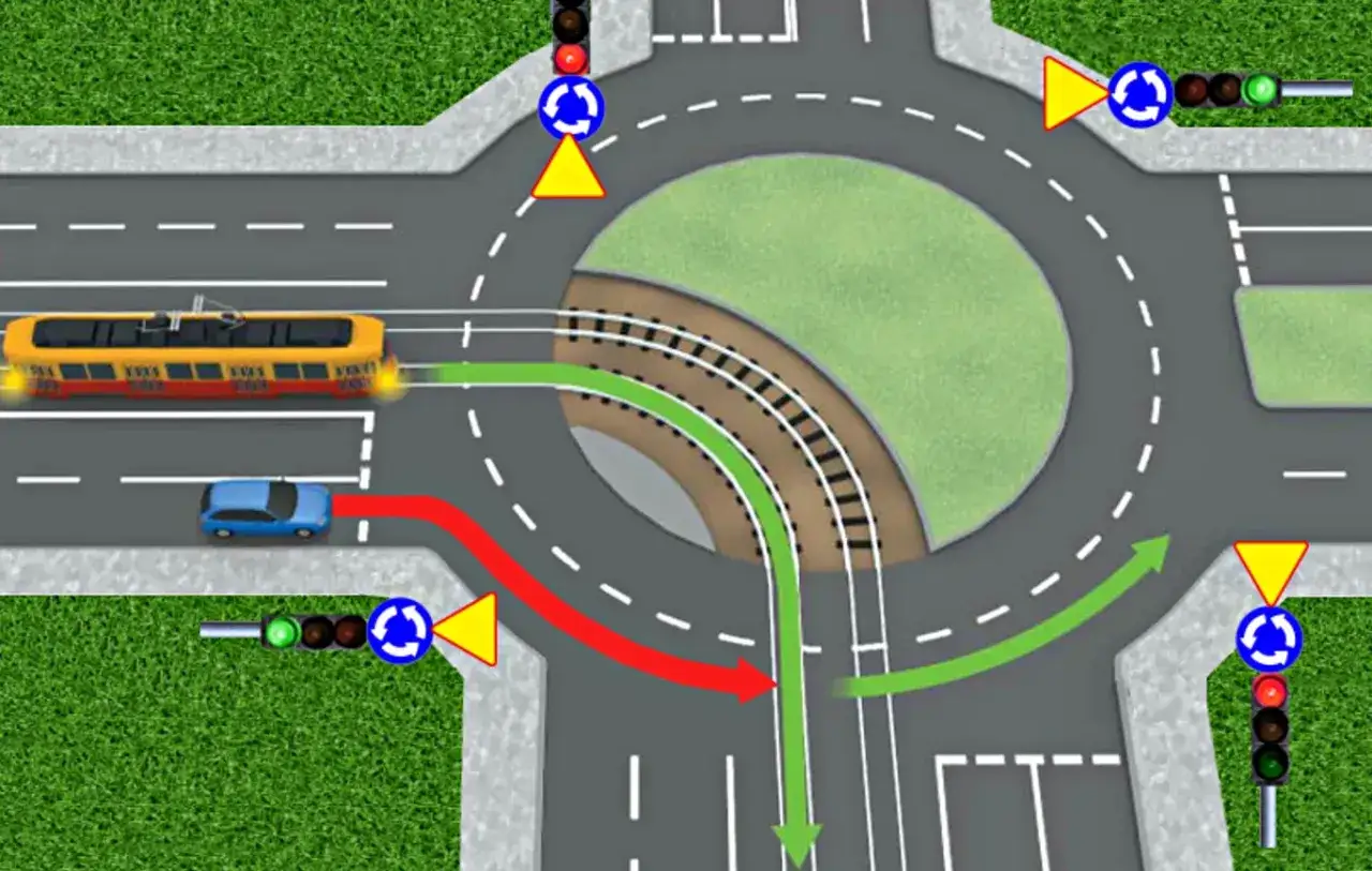 Rondo z tramwajem i samochodem. Zielona strzałka pokazuje trasę tramwaju, kiedy tramwaj ma pierwszeństwo. Czerwona strzałka pokazuje, że samochód musi ustąpić.