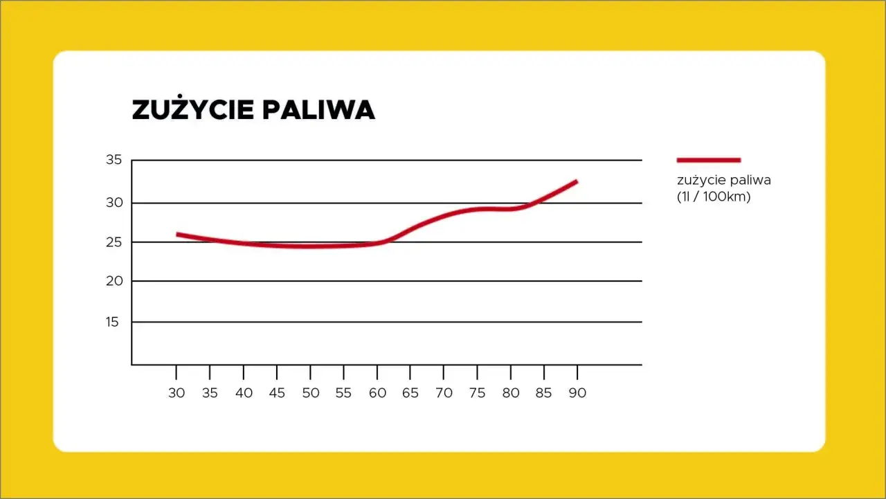 Zdjęcie Ile pali smart diesel? Zaskakujące wyniki i porady na oszczędność