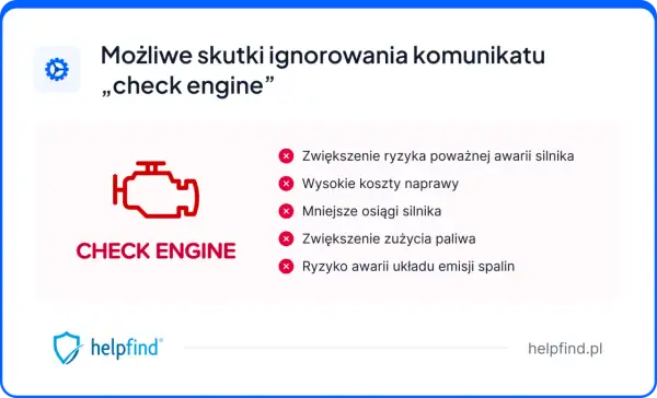 Ikona kontrolki silnika "check engine" i lista możliwych konsekwencji jej ignorowania: awaria, wysokie koszty, mniejsze osiągi, większe zużycie paliwa.