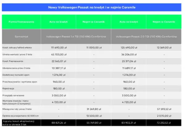 Co lepsze: diesel czy benzyna? Porównanie kosztów i wydajności