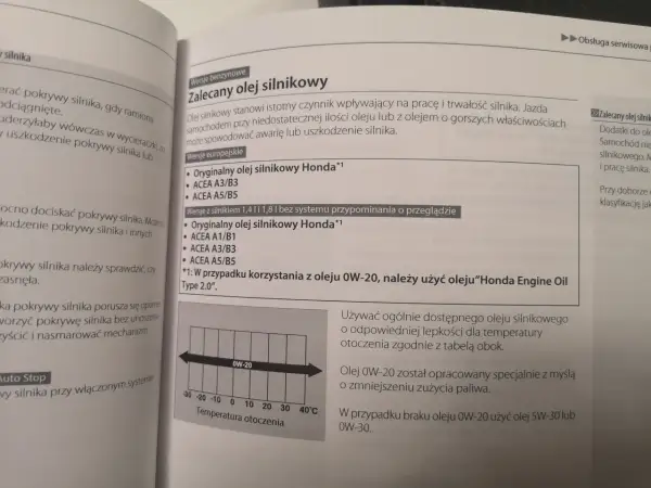 Wykres temperatury otoczenia dla oleju silnikowego 0W-20.