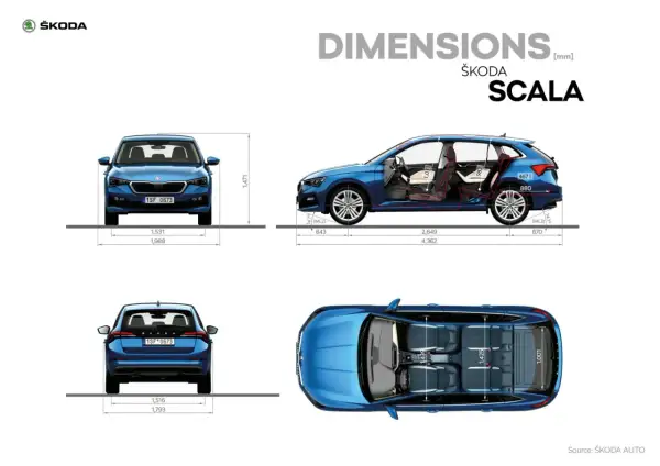 Szczegółowe skoda scala wymiary: wysokość 1471 mm, szerokość 1793 mm, rozstaw osi 2649 mm. Widok z przodu, boku, tyłu i z góry.