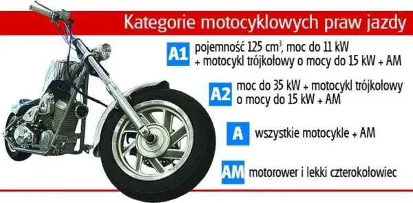 Jakie prawo jazdy na motocykl? Kategorie, wymagania i praktyczne porady