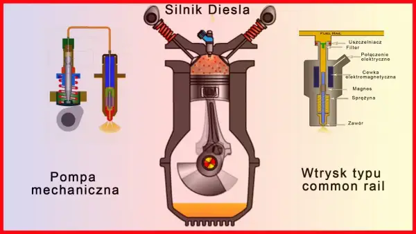 Silnik wysokoprężny to diesel czy benzyna? Poznaj kluczowe różnice